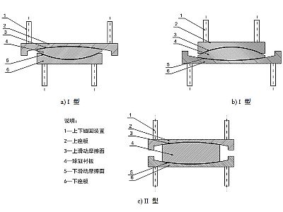 辉南县建筑摩擦摆隔震支座分类、标记、规格