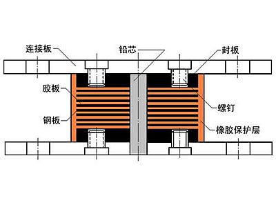 辉南县抗震支座施工-普通板式橡胶支座厂家